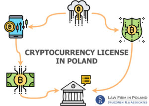 Read more about the article Cryptocurrency Register in Poland