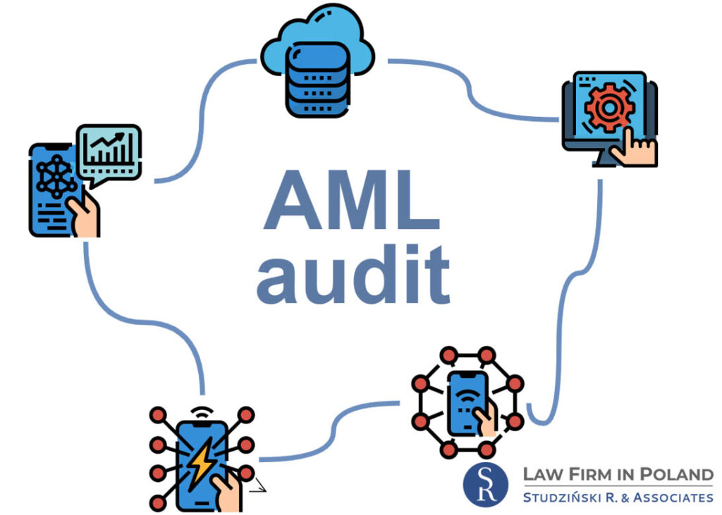 AML Audit in Poland